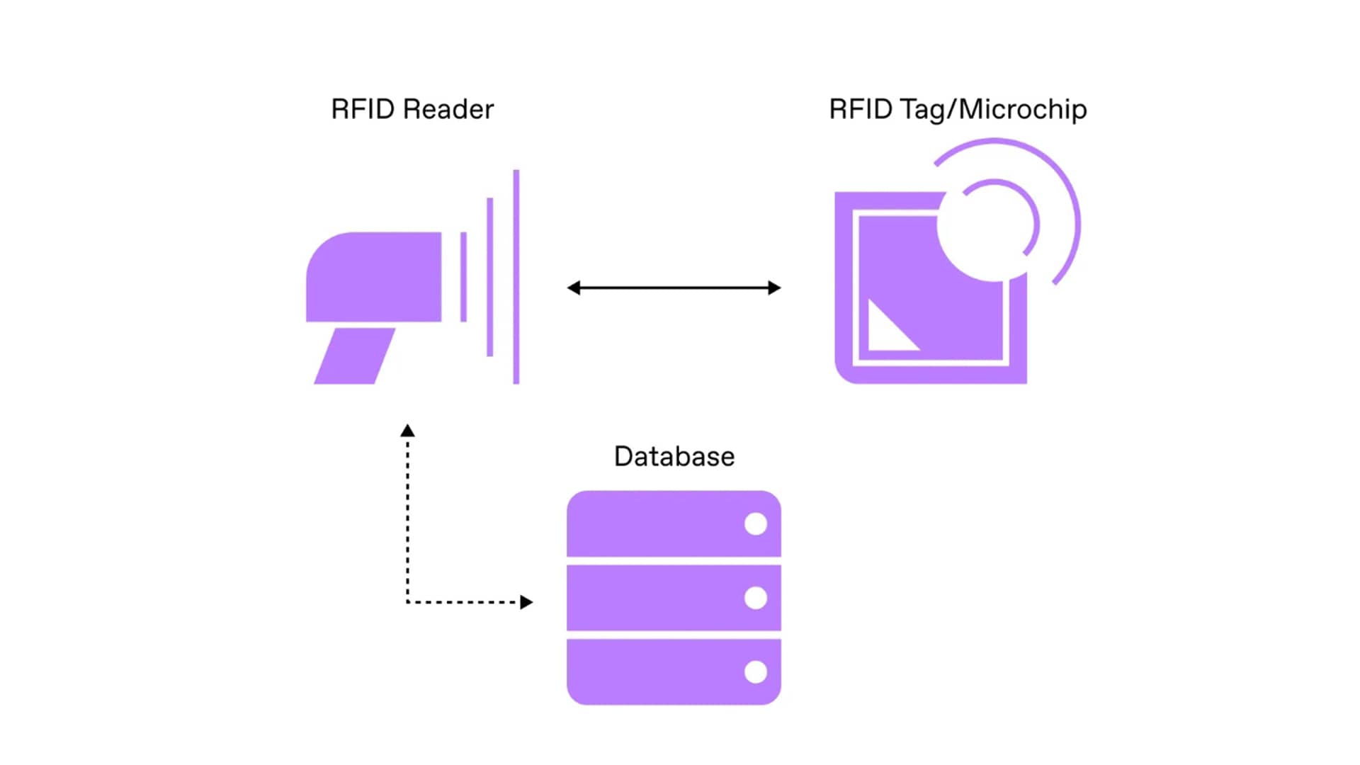 Aplikace RFID při inteligentním získávání a identifikaci dokumentů