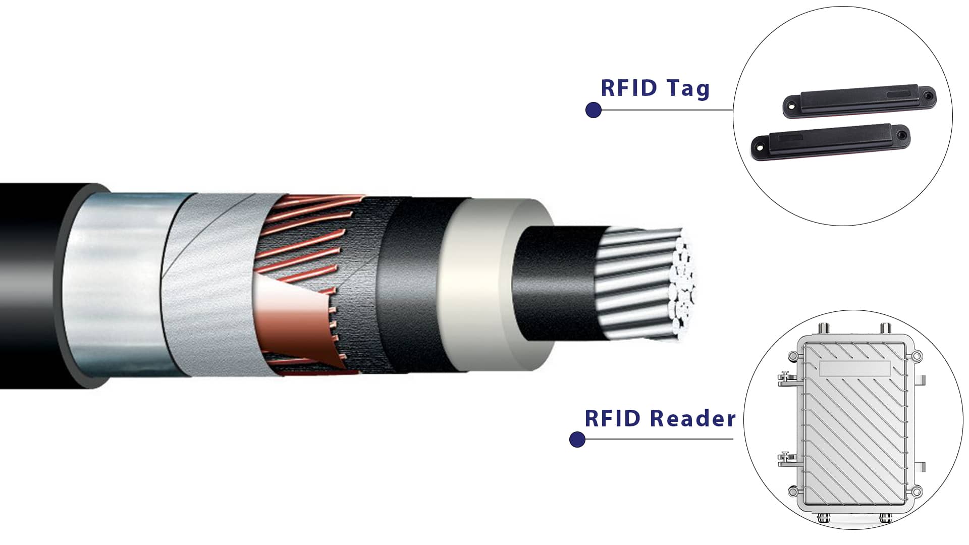 Wiring the Future: Jak RFID transformuje řízení životního cyklu hliníkových kabelů