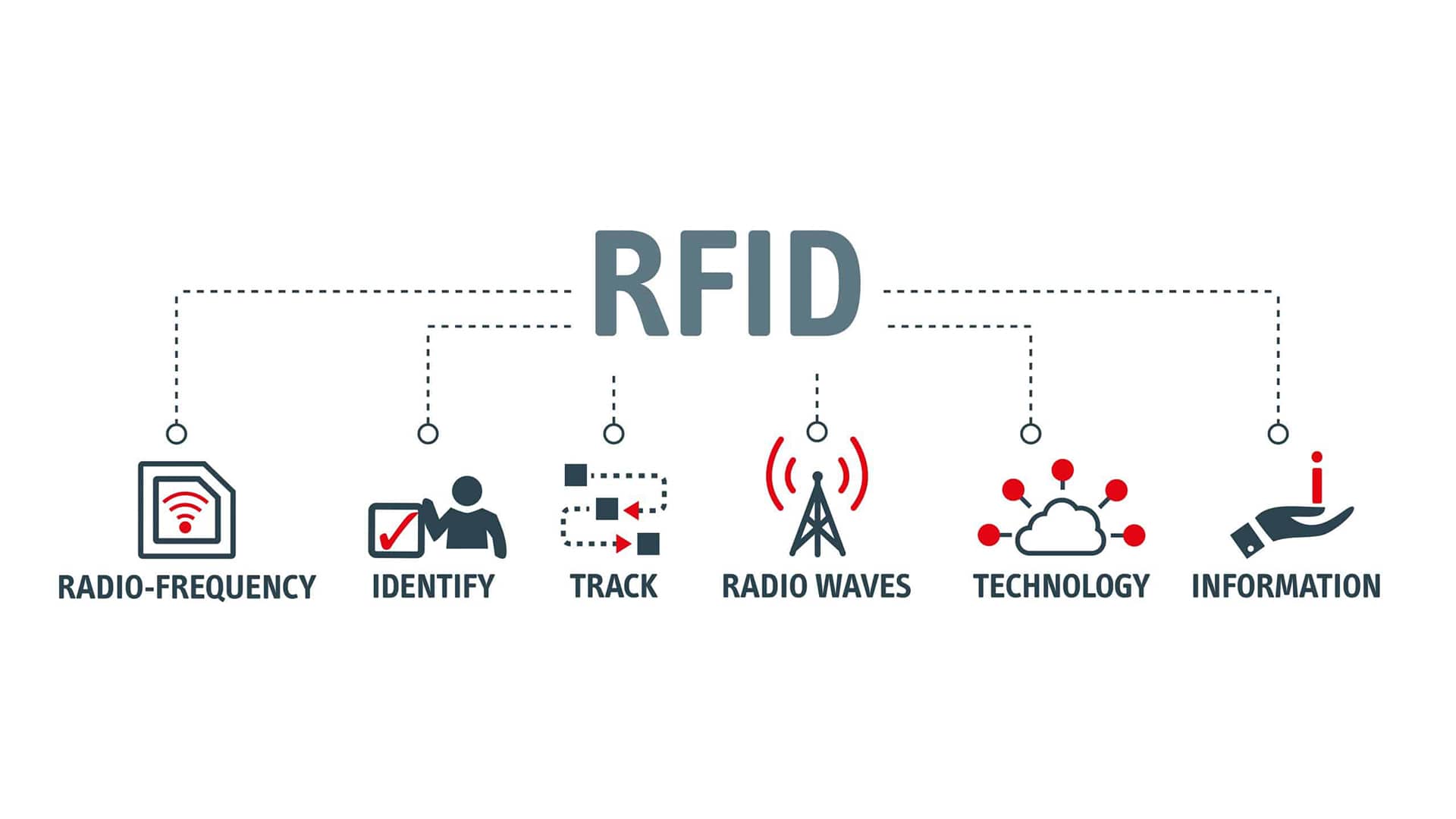 Digitální transformace logistiky a skladování čajových společností prostřednictvím technologie RFID